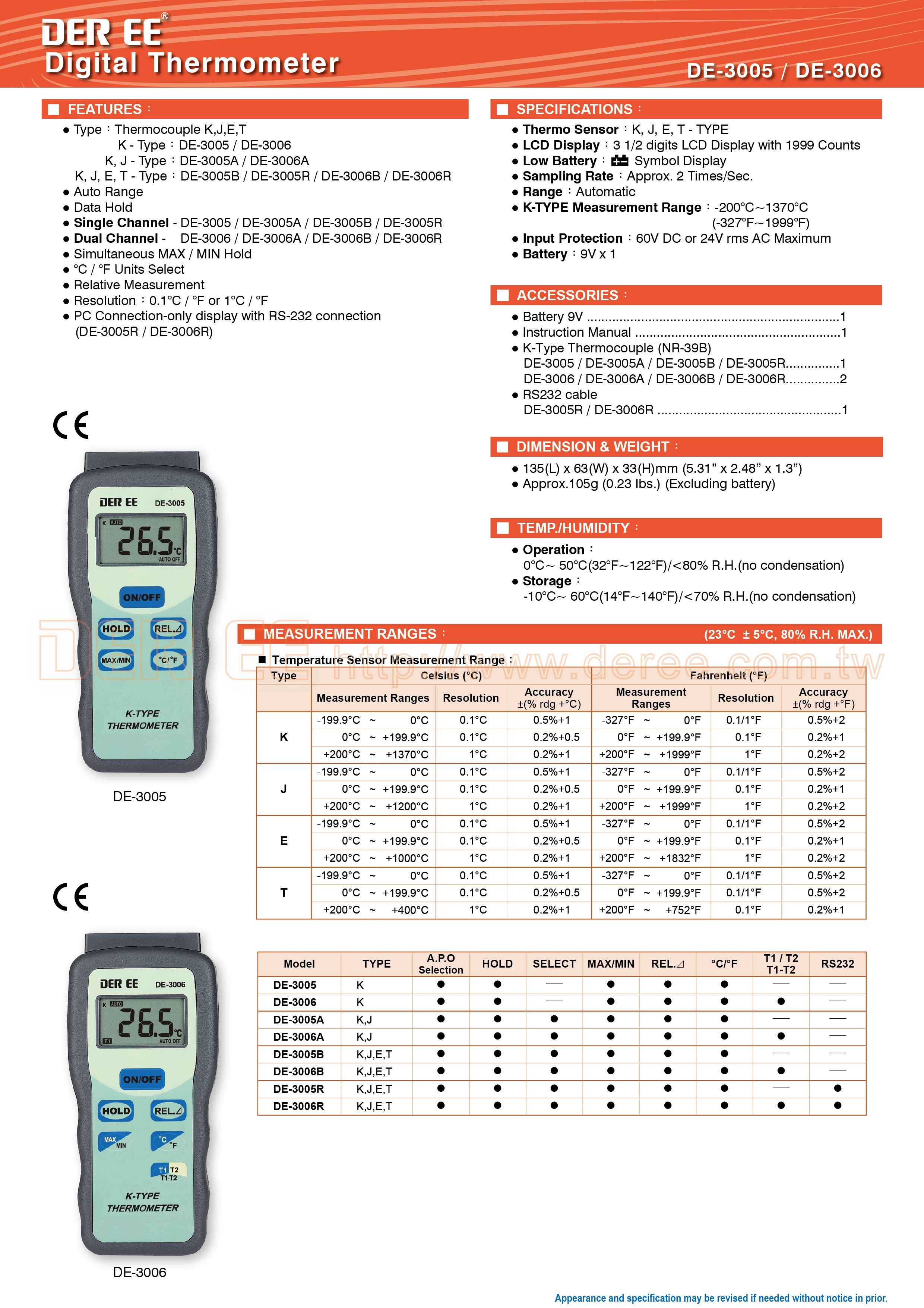 Thermometer Stage6 MKII Mini Digital (C°-F°) - Ruckhouse