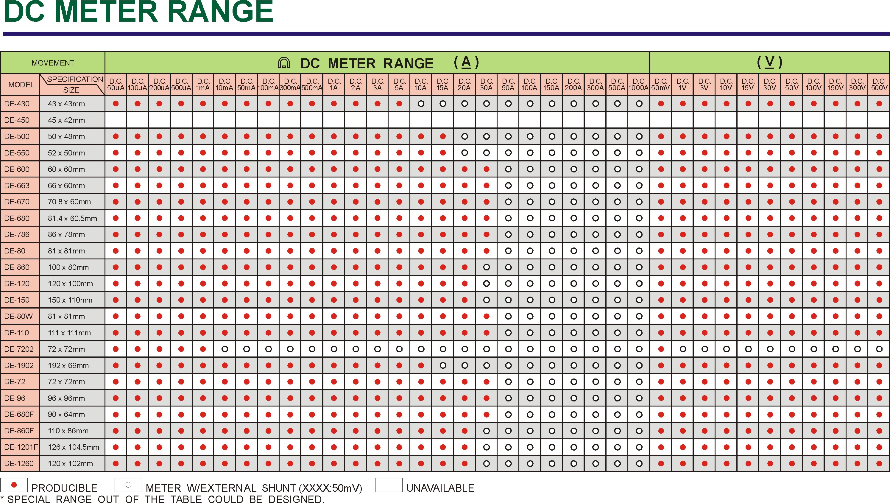 DC Meter Range for analog panel meter
