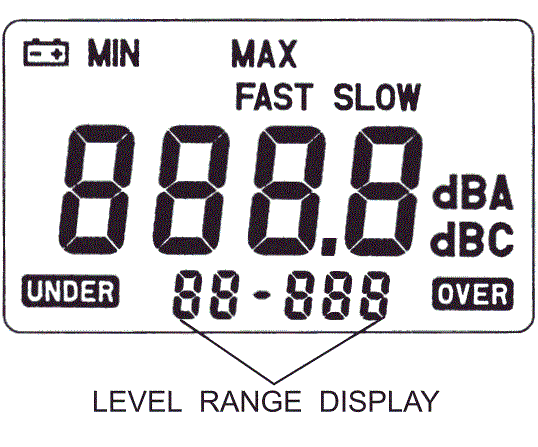 LCD display for DE-3301 sound level meter